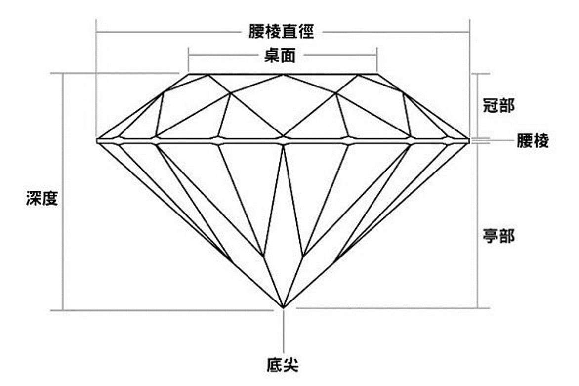 钻石的台面