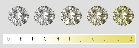 Die Farbe des Diamanten