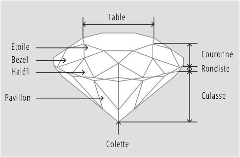 table diamant